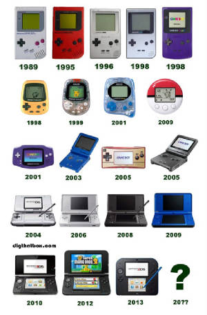 The History of Handheld Gaming: Nintendo